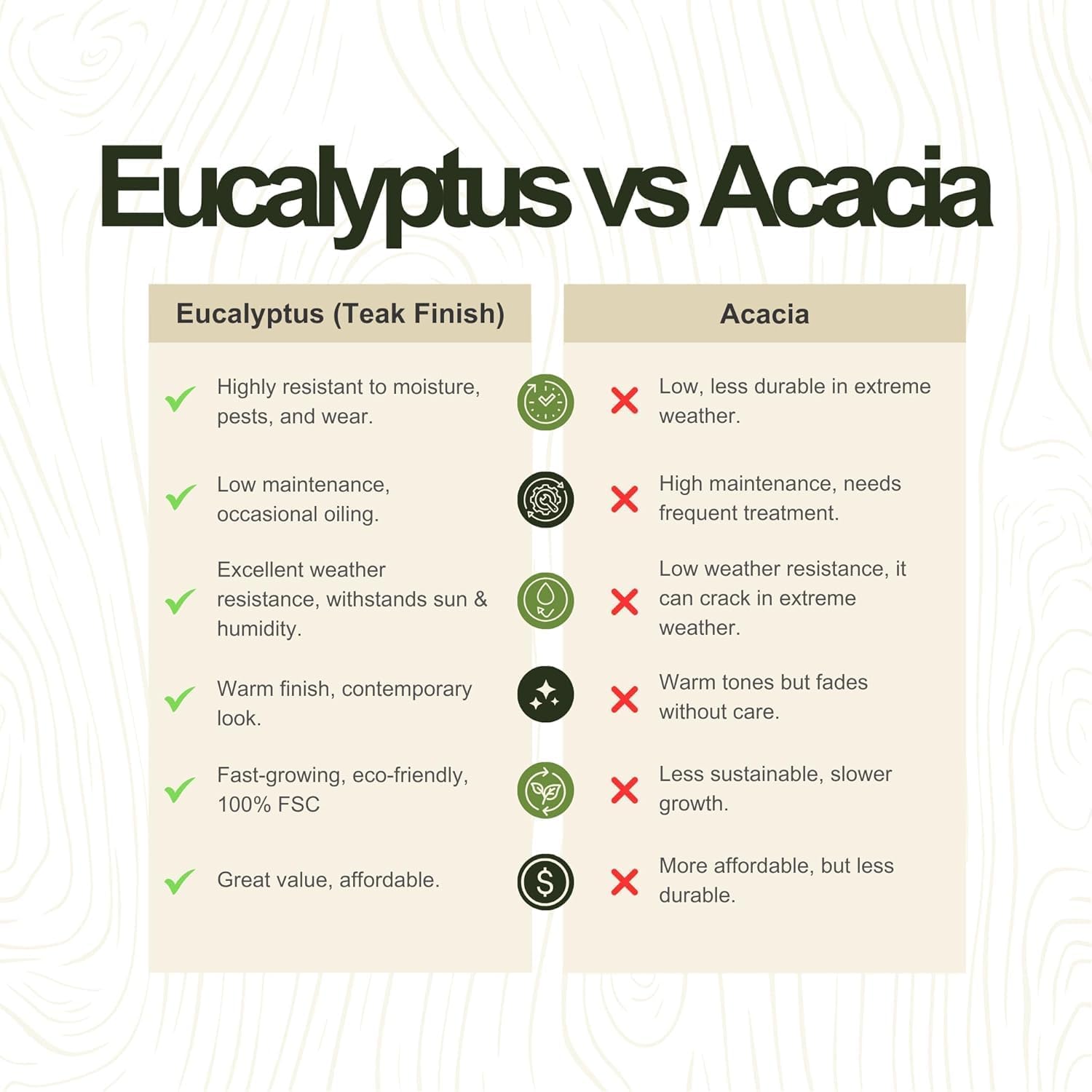 Amazonia Arizona 9 Piece Oval Outdoor Dining Set | Eucalyptus Wood | Durable and Ideal for Patio and Backyard